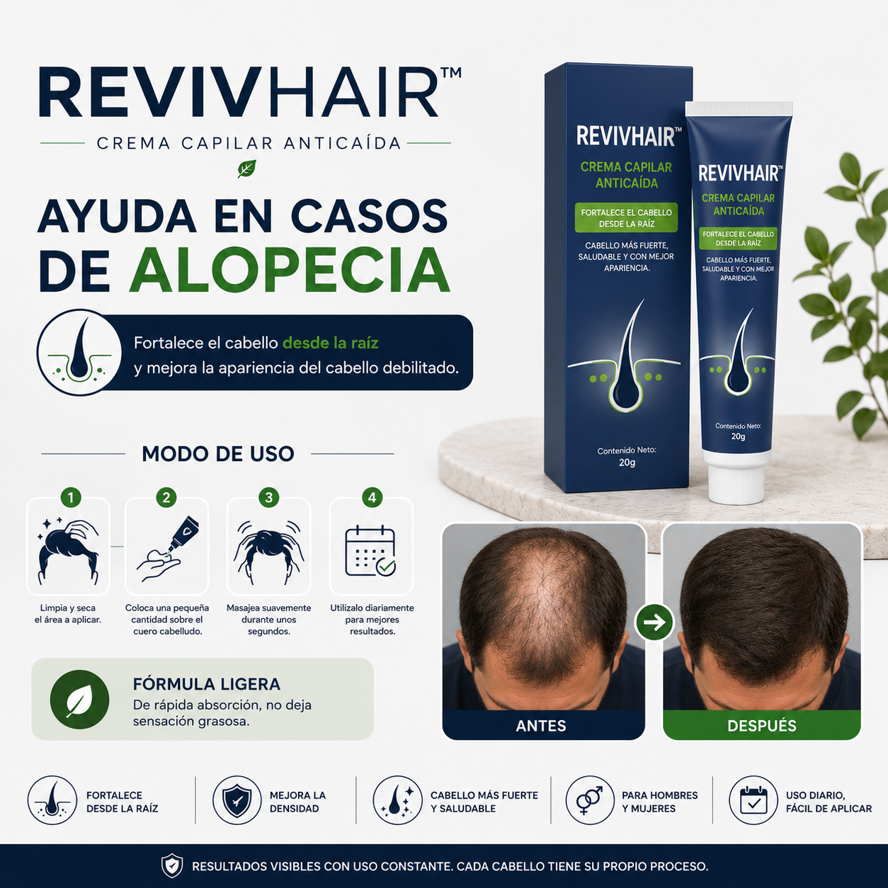 Alopecia Crema Para Crecimiento Capilar